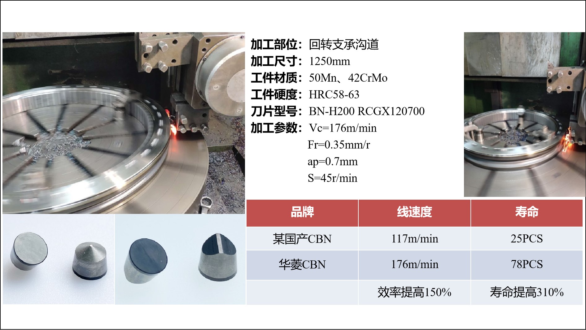 華菱立方氮化硼刀具加工風(fēng)電軸承效率提升150%？