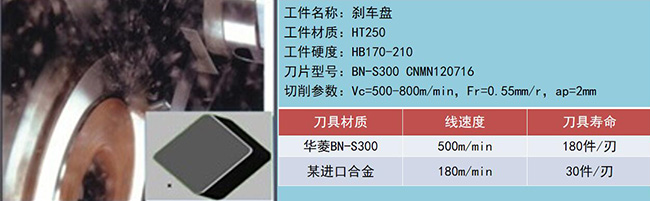 高效切削背后的秘密：華菱CBN刀具在剎車(chē)盤(pán)制造中的突破！